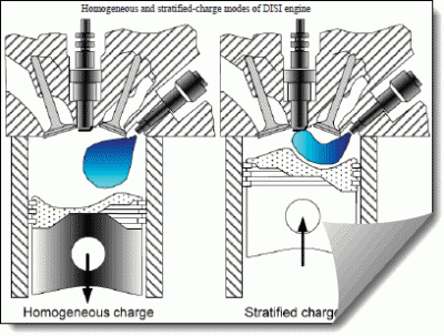 DISI System Injecion Type