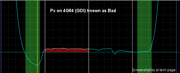 Cylinder Pressure GDI 4G64