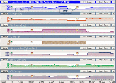 Active Test &quot;E1 (TC)&quot;