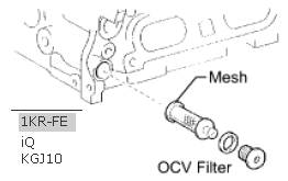 OCV Filter of 1KR-FE (Toyota iQ)