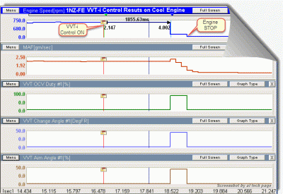 10.09.2016_Control_VVTi_System_test_c.gif