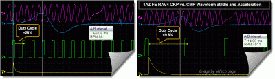 1AZ-FE CKP vs. CMP Waveform at Idle and Acceleration