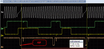 2ZR-FE CKP vs. CMP vs. OCV vs. IGF Waveform