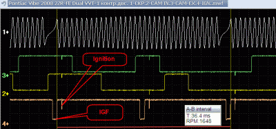 2NZ-FE CKP vs. CMP(Ex) vs. CMP (In) vs. IGF Waveform