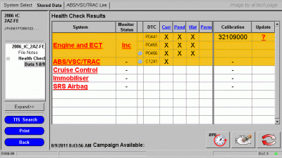 Health Test Results