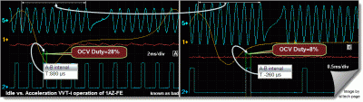 VVTi operation at idle vs. Acceleration