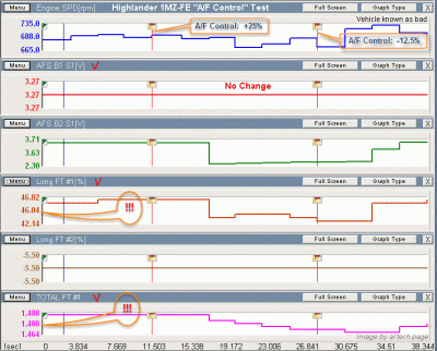 1MZ-FE Active Test &quot;A/F Control&quot; Results