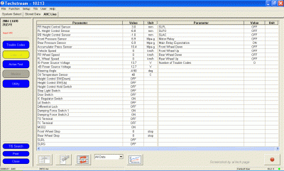 AHC Data list