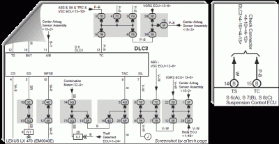 DLC3 pins of european LX470 after may 2005 prod.