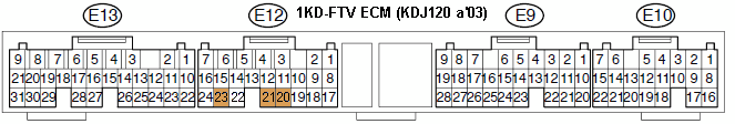 ECM pins of 1KD-FTV (LC KDJ120 a'03)