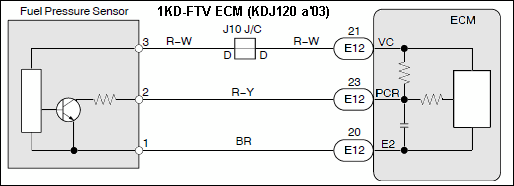 Fuel Pressure Sensor of 1KD-FTV (LC KDJ120 a'03)