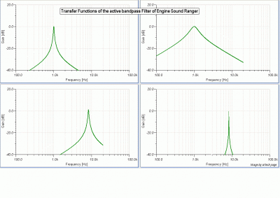 Transfer Functions of the active bandpass Filter of Engine Sound Ranger