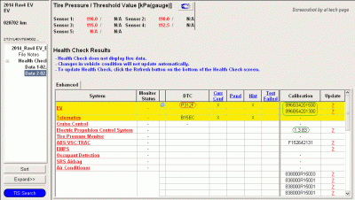 RAV4 EV Health Check Results