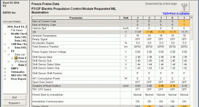 RAV4 EV Freeze Frame Data to DTC P312F (Info Code 448)