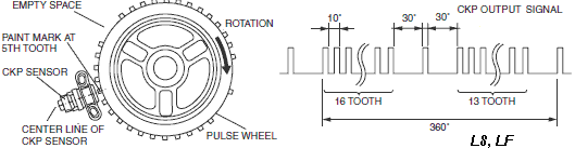 *Для справки. CKP Sensor of Mazda MX-5 a '05