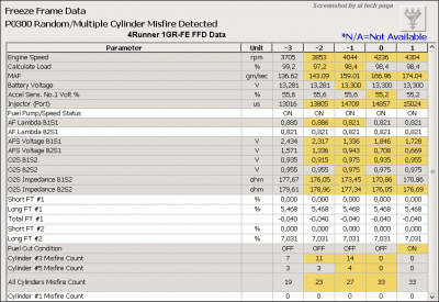 4Runner 1GR-FE Data of DTC P0300 FFD