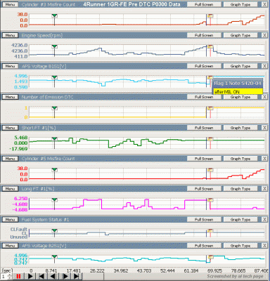 4Runner 1GR-FE pre DTC P0300 Data