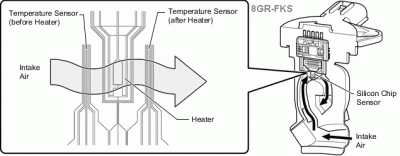 MAF of LS350 (8GR-FKS Engine)