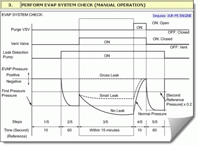 SEQUOIA/CAMRYa'07 EVAP Check Timing