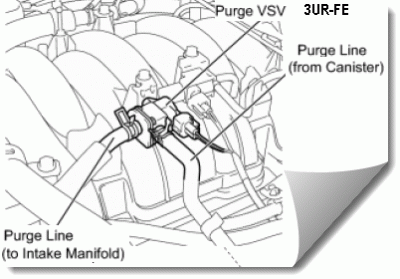 To DTC P0441 on 3UR-FE ENGINE