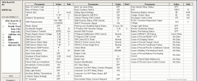 EV Scan Data of RAV4EV