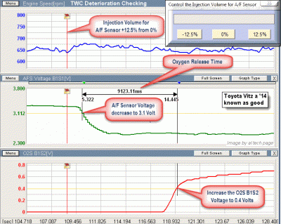 Bad Result of O2 Storage Checking