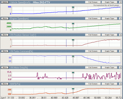 E.g. Turbocharger (comm) system data List