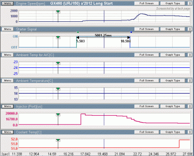 GX460 Start Scan Data