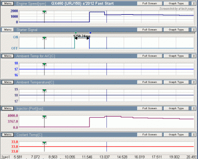 GX460 Start Scan Data