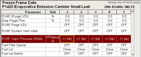 Freeze Frame Data of RX400h a '06