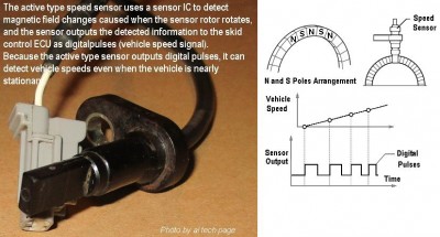 Toyota ABC Speed Sensor