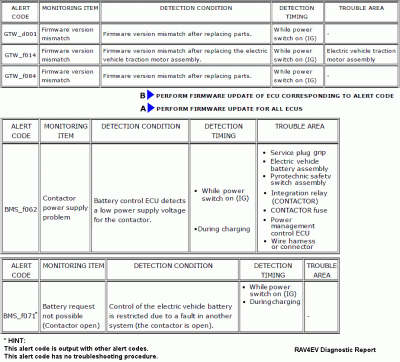 alerts.gif (51.05 КБ) 51477 просмотров RAV4EV Alert