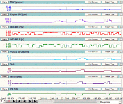 Toyota Windom a'06 1MZ-FE Data Stream