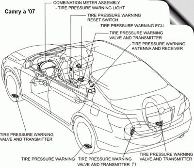 PARTS LOCATION