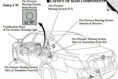 TPWS Reset Switch