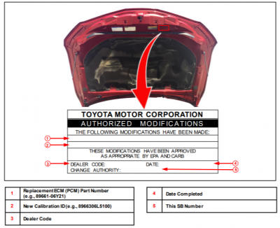 Modifications Label