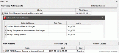 RAV4EV Alerts