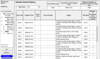 Vehicle Control History