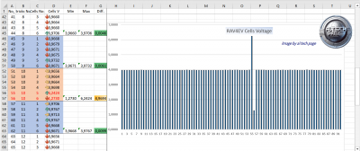 https://alflash.com.ua/2019/to_rav4ev/cells_data.png