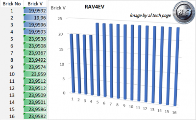 https://alflash.com.ua/2019/to_rav4ev/bricks_v.png