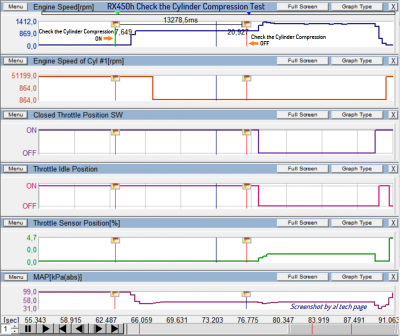 Compression Active Ttest