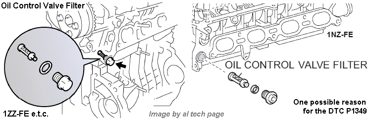 One possible reason for the Toyota  DTC P1349