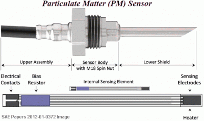 Particulate Matter (PM) Sensor  - датчик &quot;частиц&quot;