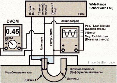 Wide Range Oxygen Sensor aka LAF