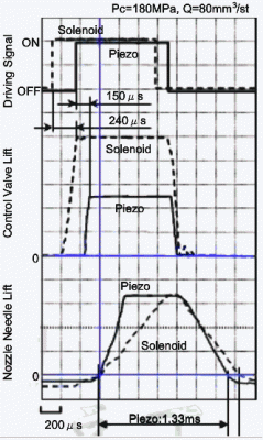 Image from SAE Technical Paper 2006-01-0274