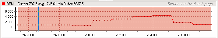 Vehicle Speed Data by csma