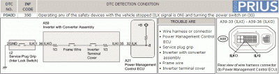 DTC P0A0D (Prius ZVW30)